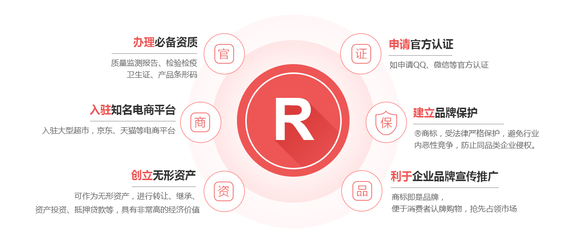准格尔商标注册的作用